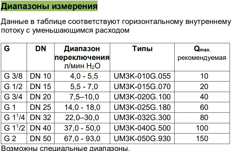 Диапазоны измерения реле потока VD-...GR