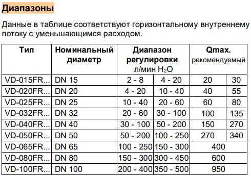 Диапазоны измерения реле потока VD-...FR